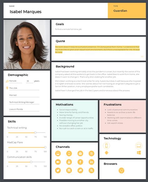 Create and edit personas .